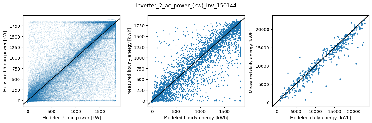 ../../_images/OEDI_9068_inverter2_comparison.png