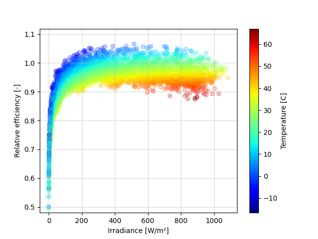 plot simulate system